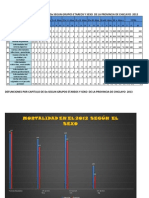 Estadísticas de Mortalidad en El 2012 y 2013