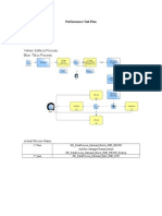 Performance Test Plan: Yellow: Edifecs Process Blue: Tibco Process