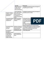 Atencion de Paciente Sis Mas Detallado