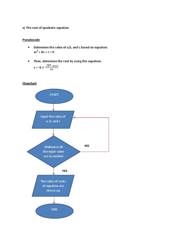 Quadratic Equation Roots Flowchart | PDF