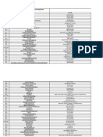 Levantamento de Documentrios