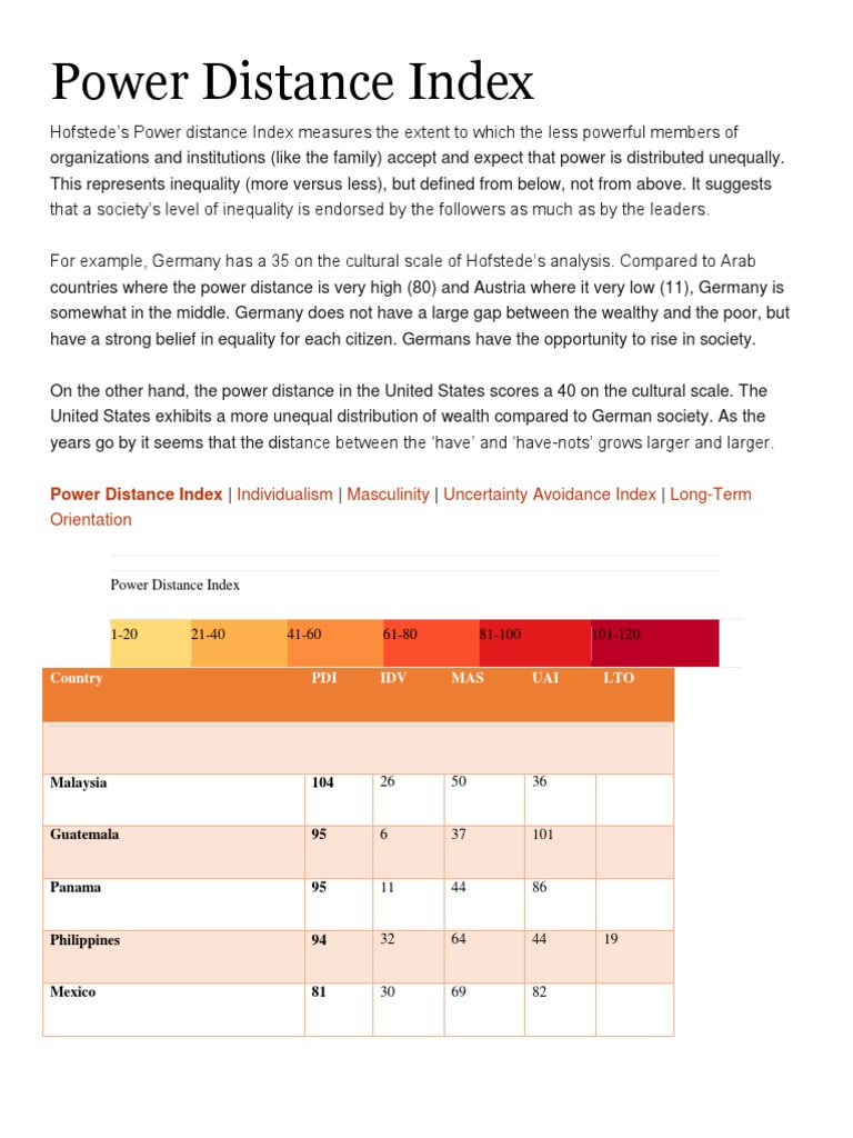 Power Distance Values Pdf , (PDF) Hofstede’s Cultural Dimensions ...