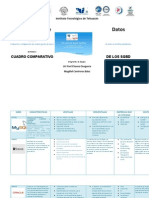 CUADRO COMPARATIVO DE LOS SGBD MYSQL, SYBASE, ORACLE, INFORMIX Y POSTGRESQL