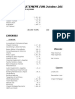 Financial Statement For October 2009
