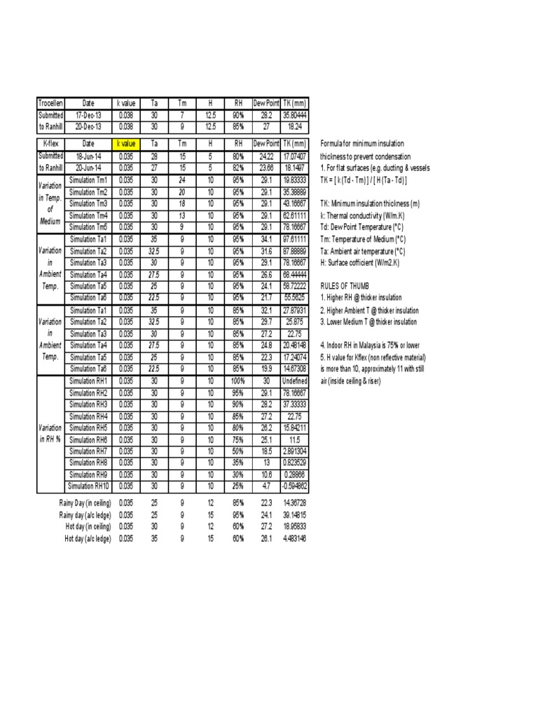 Thermal Insulation Thickness Calculation (by James)