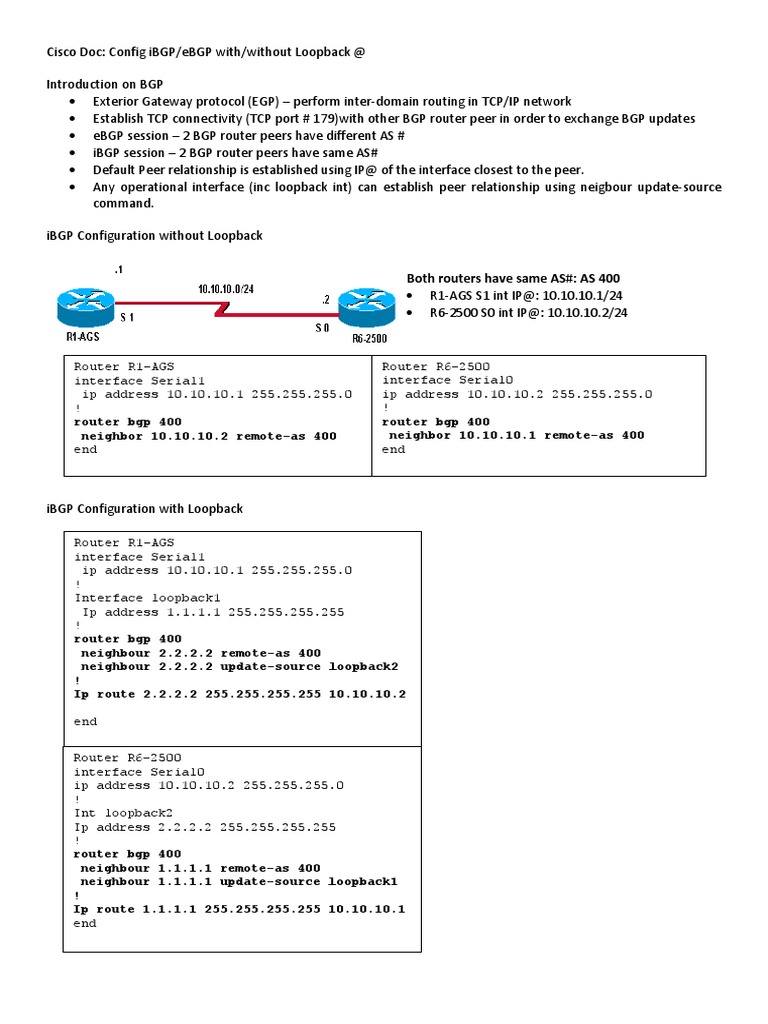 Loopback-Modi Auf Cisco Routern – MXZLS