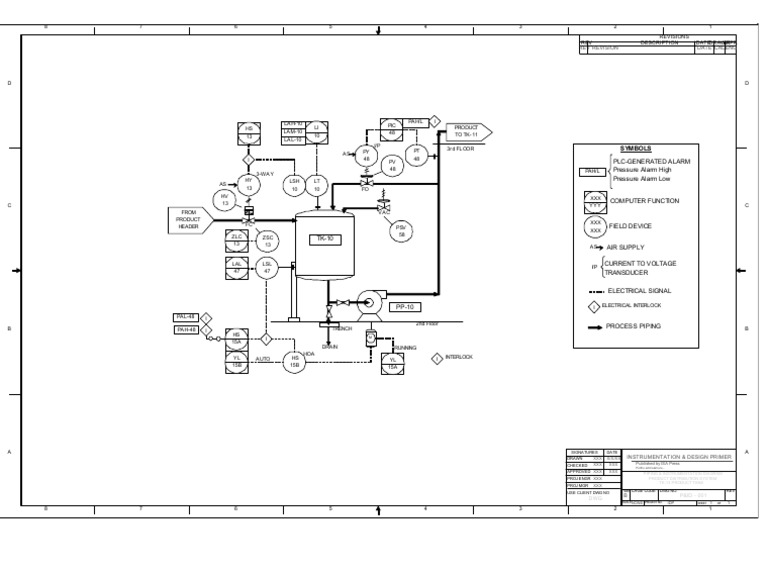 contoh P&ID Pump Control System