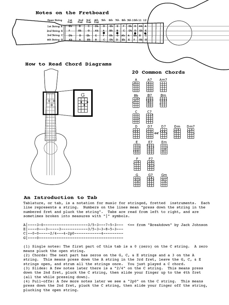 Fretboard PDF