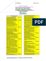 Download Daftar Harga Kit Dan Komponen Elektronika by Allexenho SN23863165 doc pdf