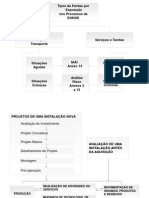 Ciclos de Uma Instalação