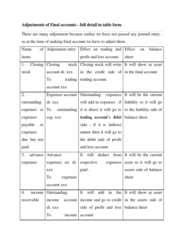 Final Accounts Adjustments Explained | PDF | Debits And Credits | Expense