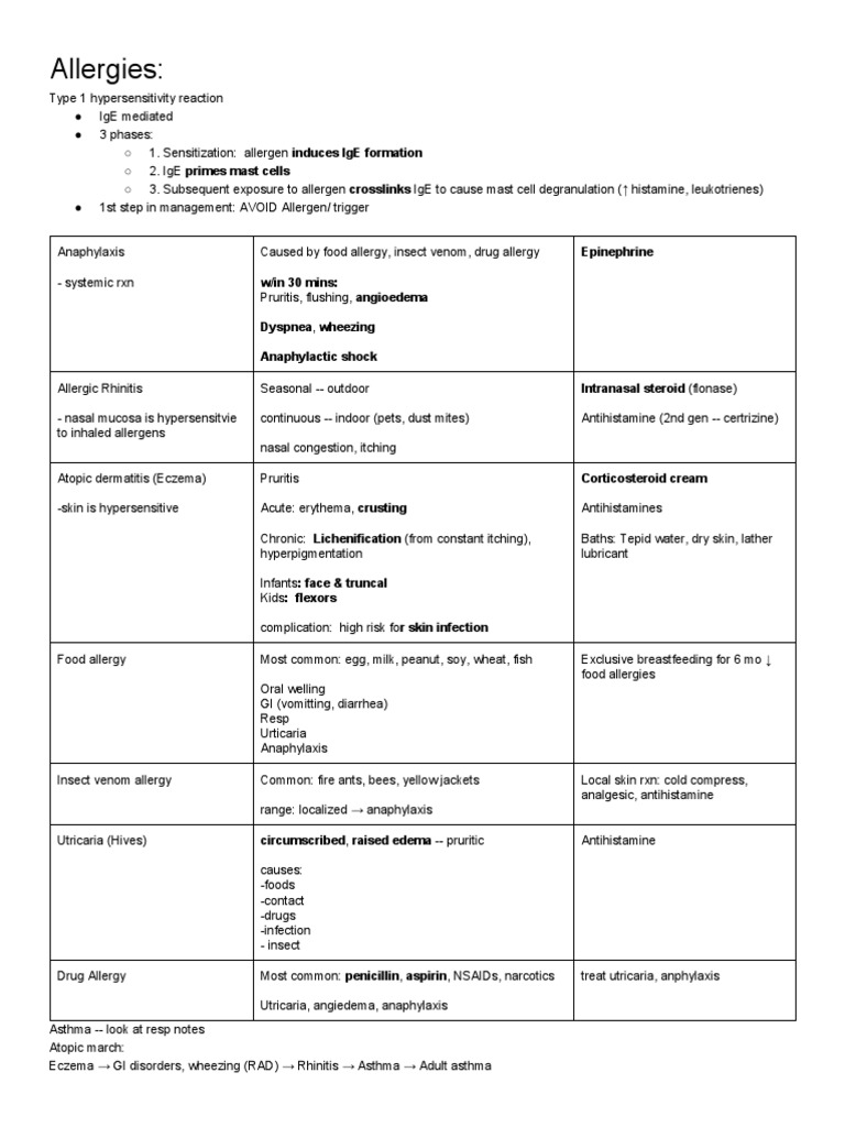 Understanding Allergies and Anaphylaxis | PDF