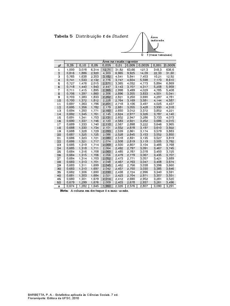 Tabela Dist T | PDF