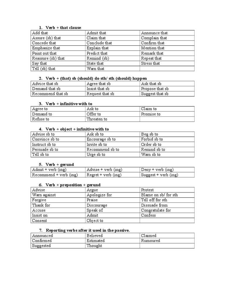 Essential Reporting Verbs Guide | PDF