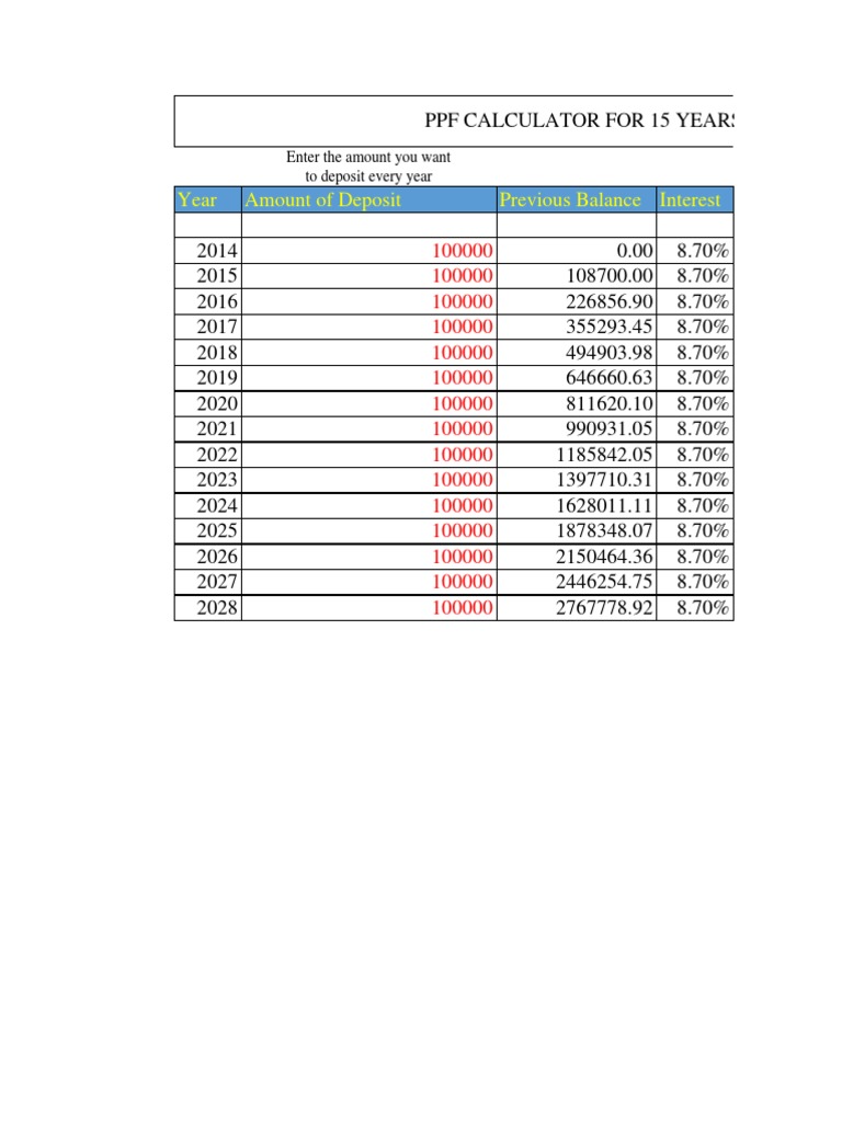 Year Amount of Deposit Previous Balance Interest | PDF | Investing ...