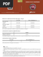Manual Fiat Punto 2008
