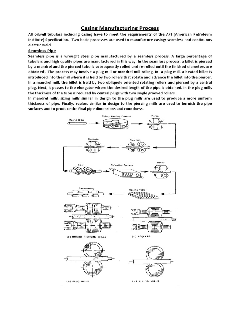 Casing Manufacturing Process PDF Pipe (Fluid Conveyance) Metalworking