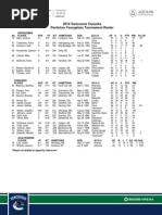 Download Canucks 2014 Young Stars Classic roster by The Province  SN238674613 doc pdf
