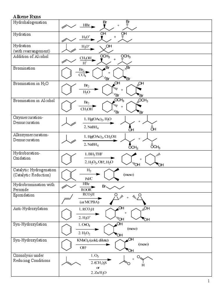 Organic Chemistry Reaction Table Alcohol Aldehyde