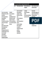 Causas de Dolor Lumbar (Waldman)