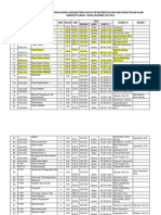 Draf Jadwal Perkuliahan Jurusan Fisika Fakultas Matematika Dan Ilmu Pengetahuan Alam Semester Ganjil Tahun Akademik 2014/2015