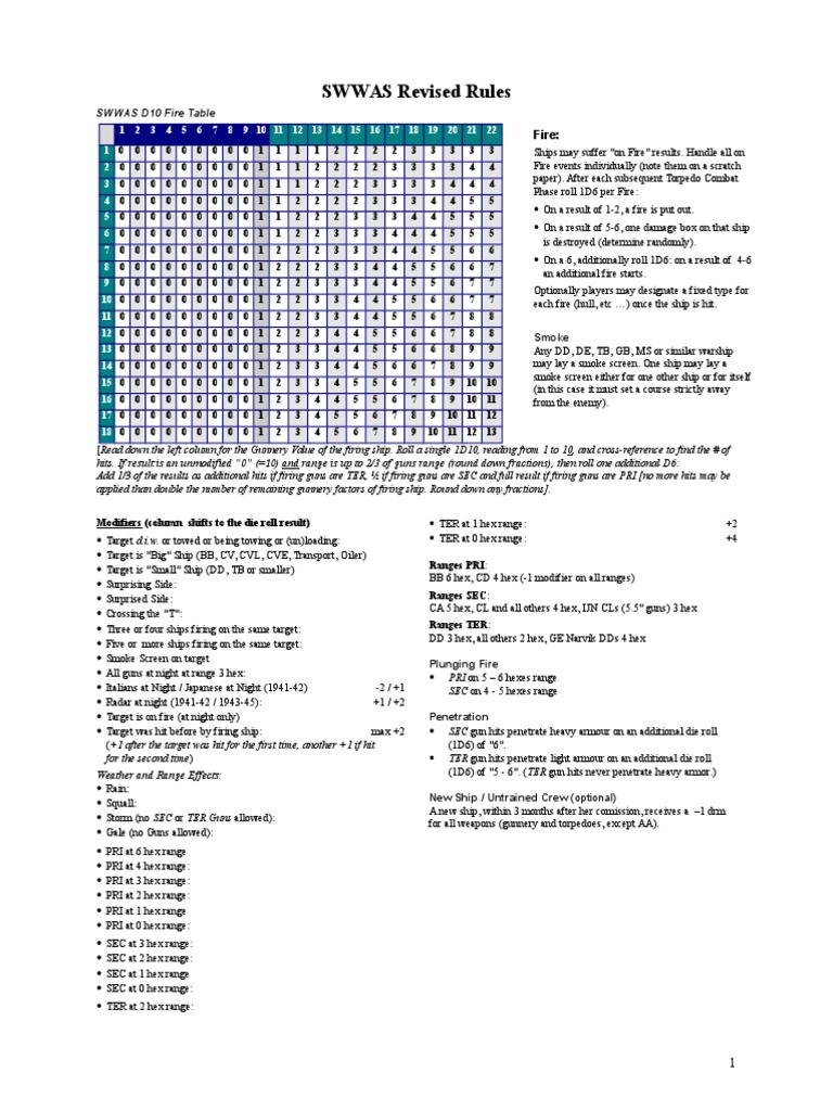 SWWAS Fire and Torpedo Rules | PDF | Military Technology | Warfare