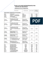 Gases Refrigerantes Tablas