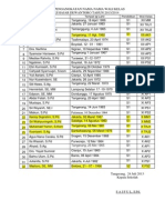 DAFTAR WALI KELAS