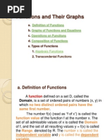 Functions Graphs Limits To Derivatives