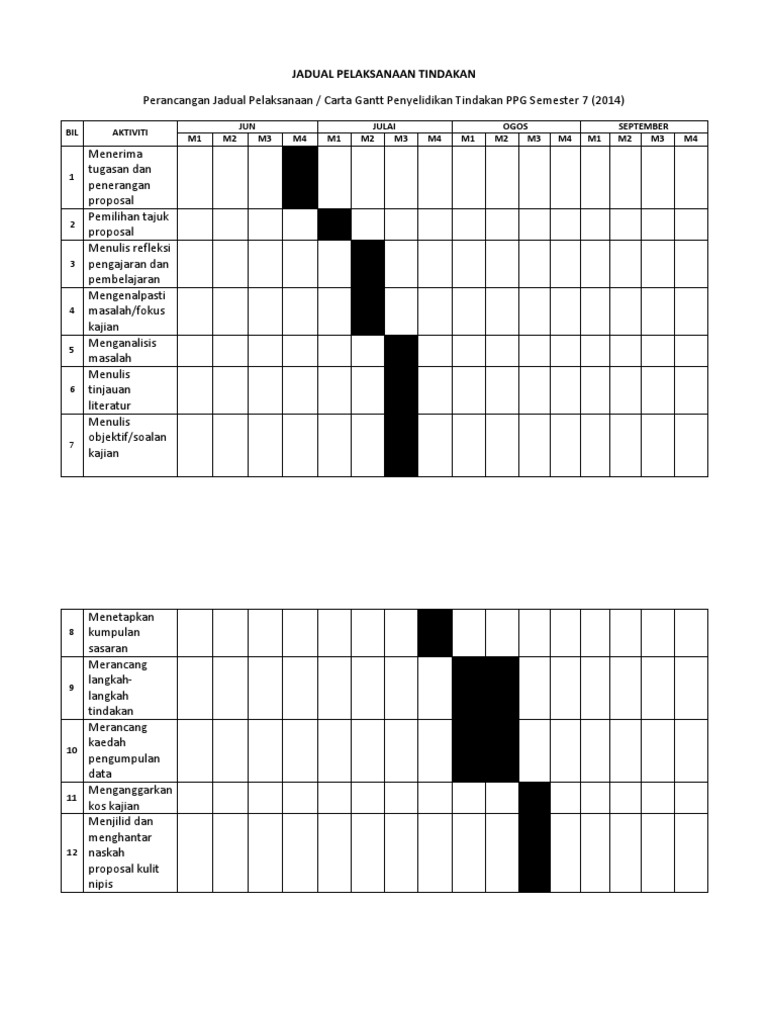 Carta Gantt Kajian Tindakan Sem 7 Pdf