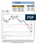 Technical Analysis 9-05-2014