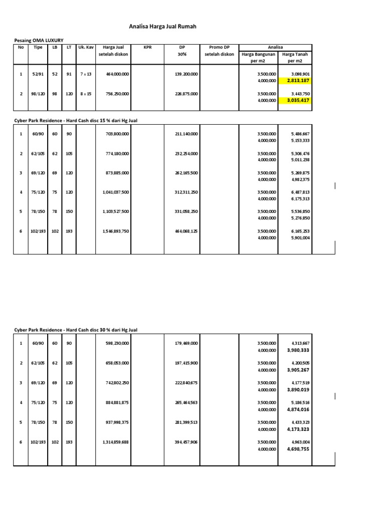 Analisa Harga Tanah & Bangunan - Revised | PDF
