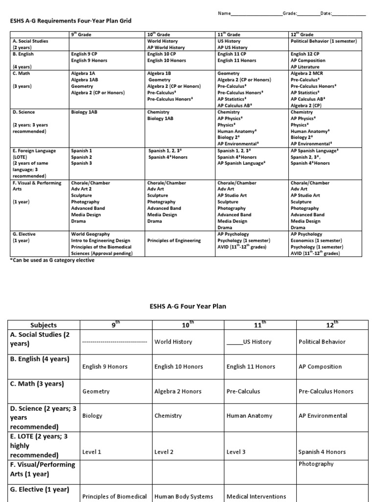 ESHS A-G Requirements Four-Year Plan | PDF | Psychology | Academia