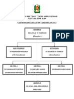 Carta Organisasi Pbs Balaghah 2013