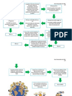 Nuevas Tendencias en La Gestión Educativa