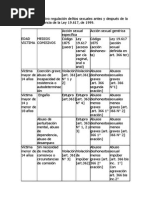 Cuadros_explicativos_delitos_sexuales.pdf