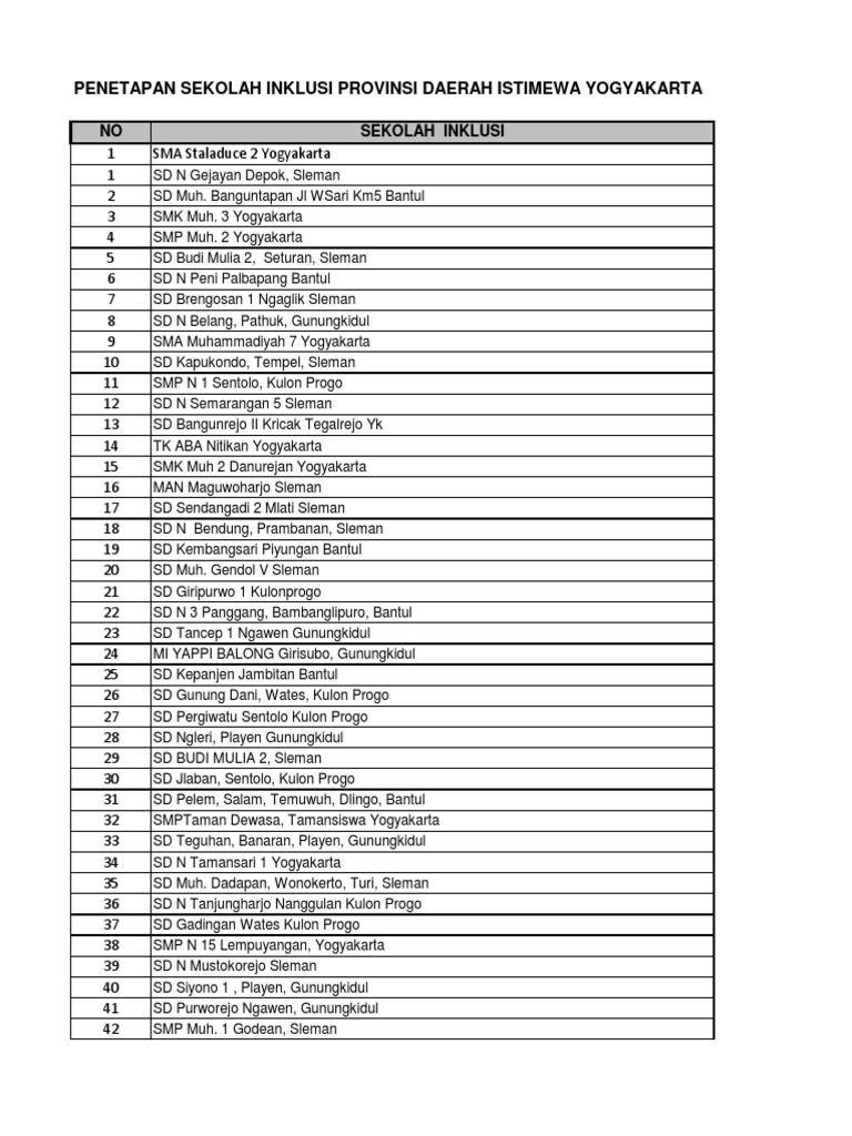 Daftar Sekolah Inklusi