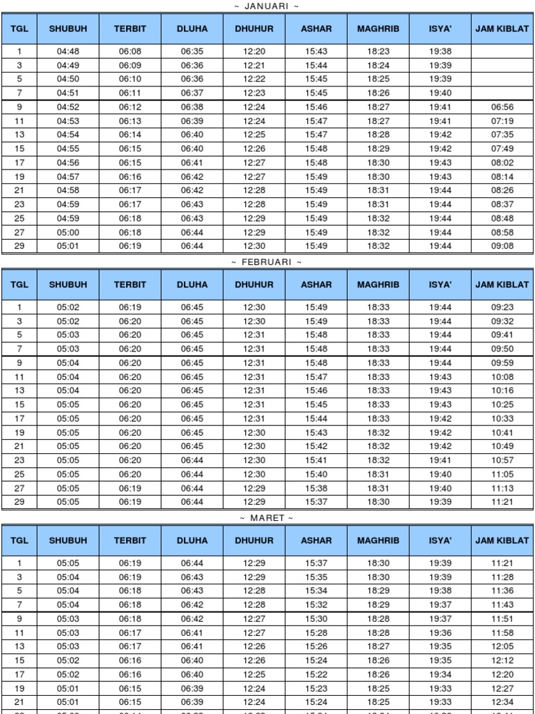 Jadwal Waktu Sholat Balikpapan