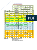 Courses Flow Sheet for PET With OGP Minor