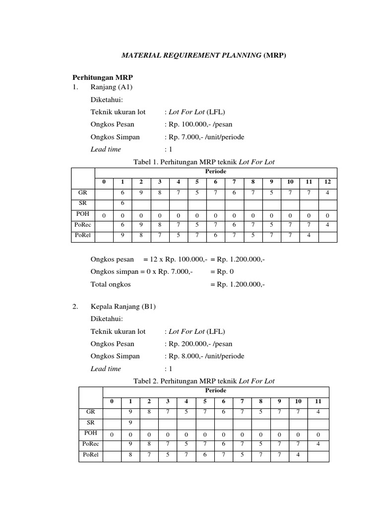Contoh Soal Mrp Metode Lot For Lot Sekali