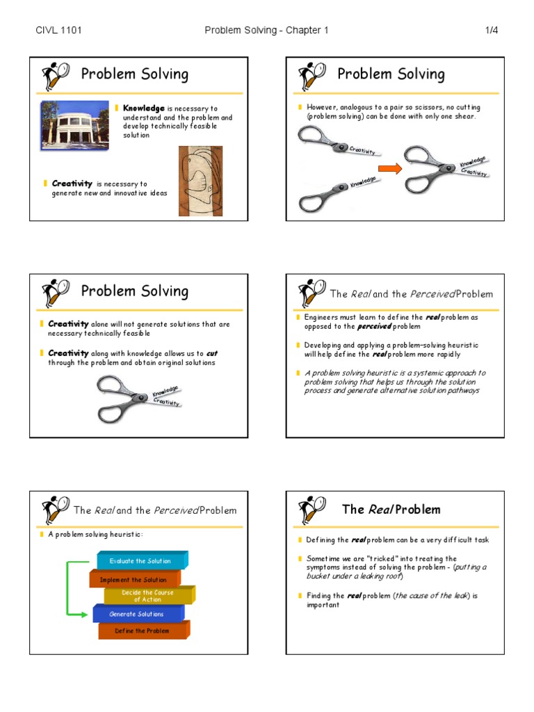 Strategies for Creative PROBLEM SOLVING Brainstorming Oil Spill