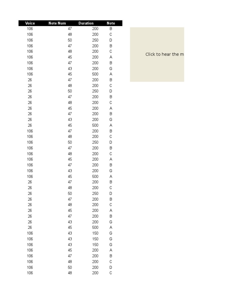Music Note Duration and Lookup Guide | PDF