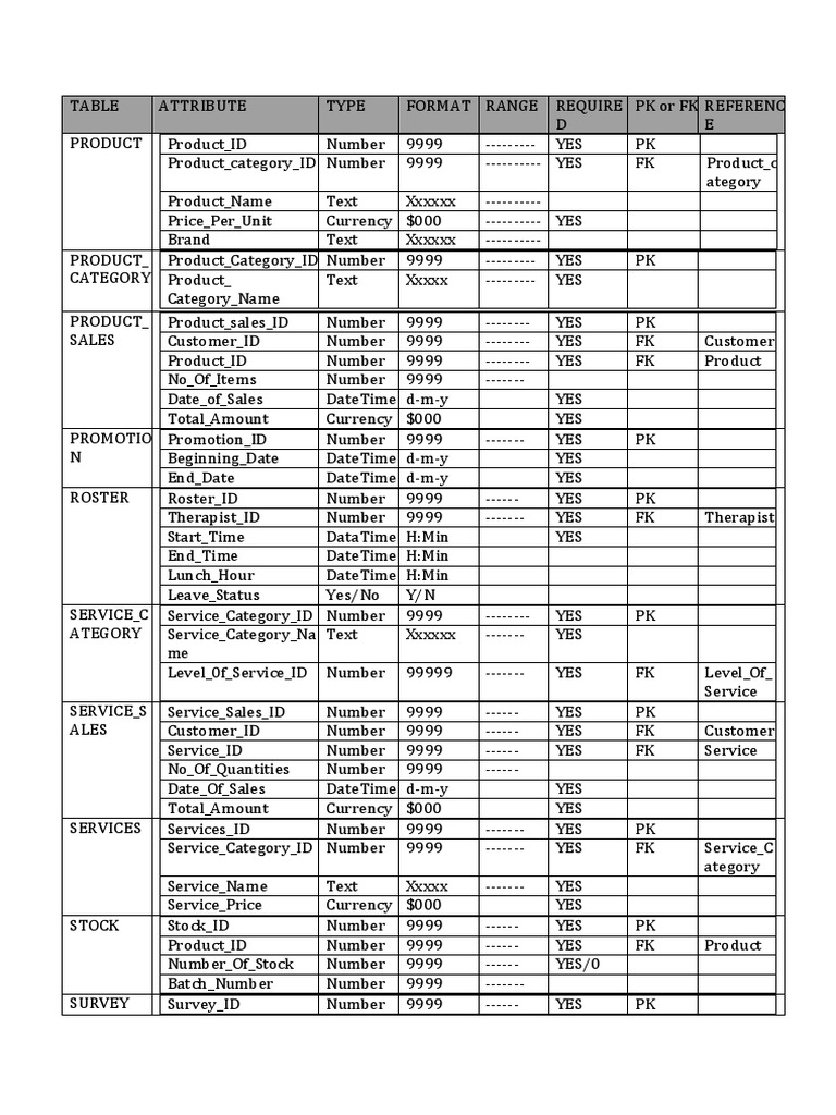 Sample Data dictionary Databases Computing