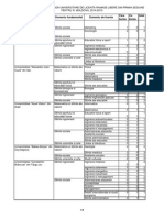 Anexa 02 Locuri Neocupate Moldova PDF