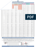 Tablas de Presion Temperatura (Muy Importantes) PDF