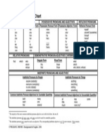 Pronoun Chart