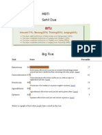 Mbti Sahil Dua: Trait Score Percentile