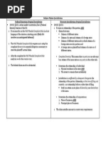 Subject Matter Jurisdiction Chart