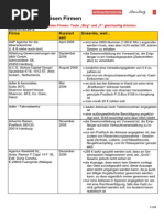 Gewinnspiele Liste