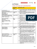 Gewinnspiele Liste